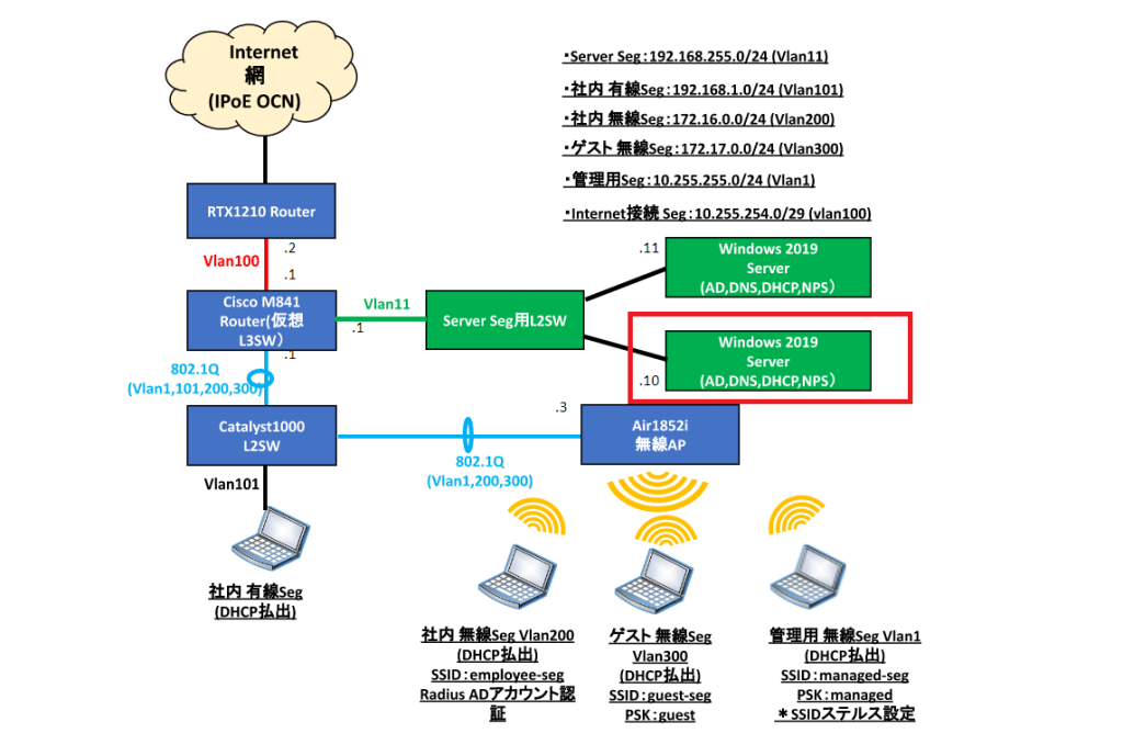 Entraid Radius Windowsユーザーにささぐ、WSL2を利用した(ちょっと便利な)Linux開発環境作成 | Sqripts