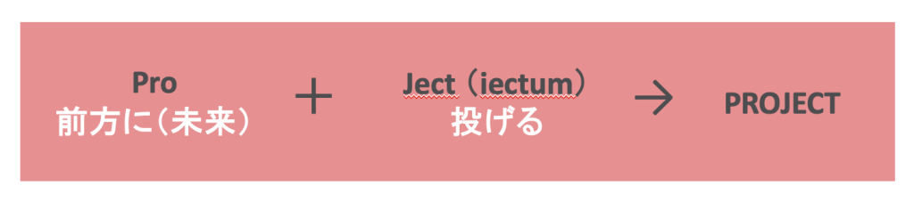 projectの語源