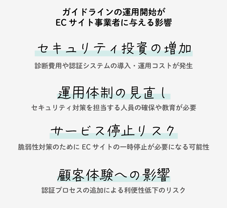 ガイドラインの運用開始がECサイト事業者に与える影響