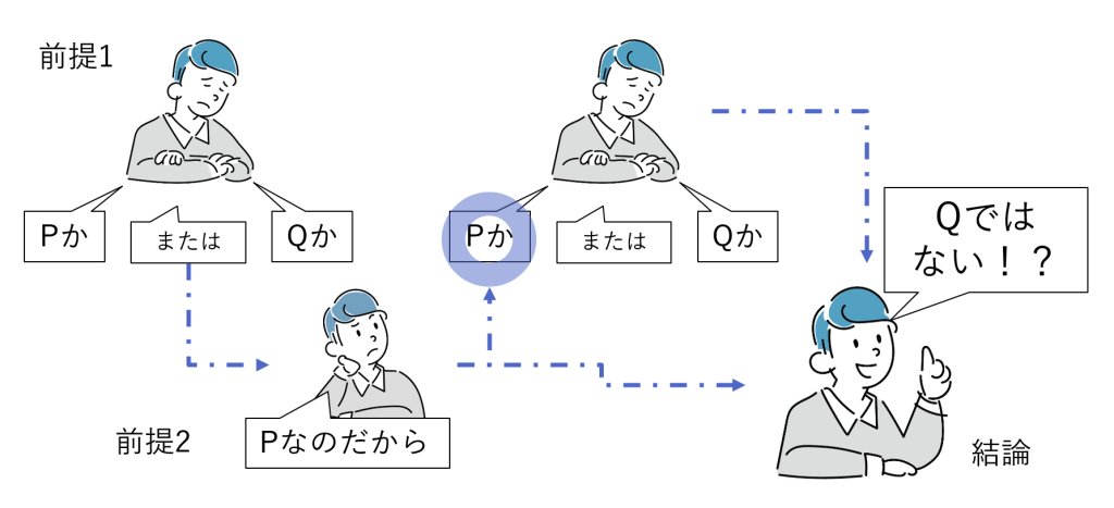 図8-2 選言三段論法の非妥当な形