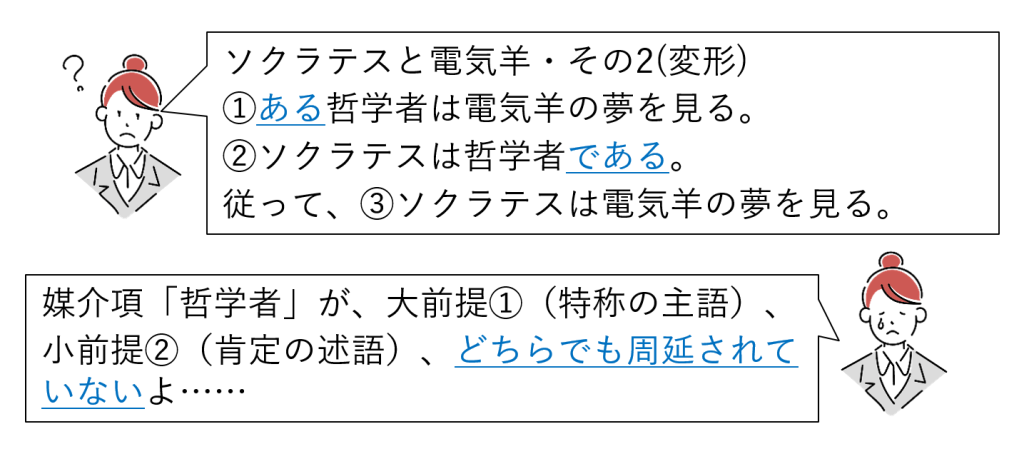 図8-7 媒介項不周延の例