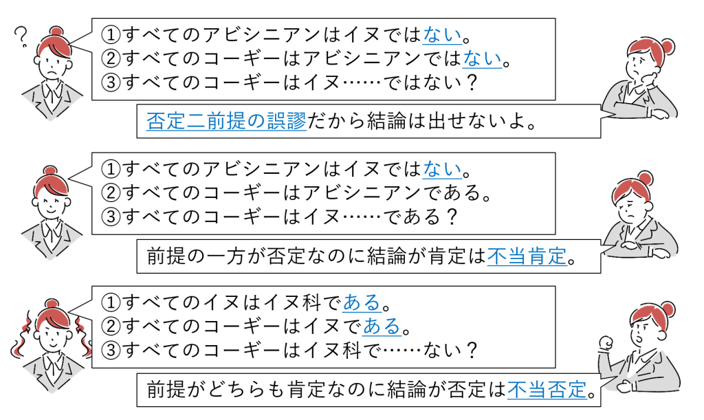 図8-9 否定二前提の誤謬、不当肯定の誤謬、不当否定の例