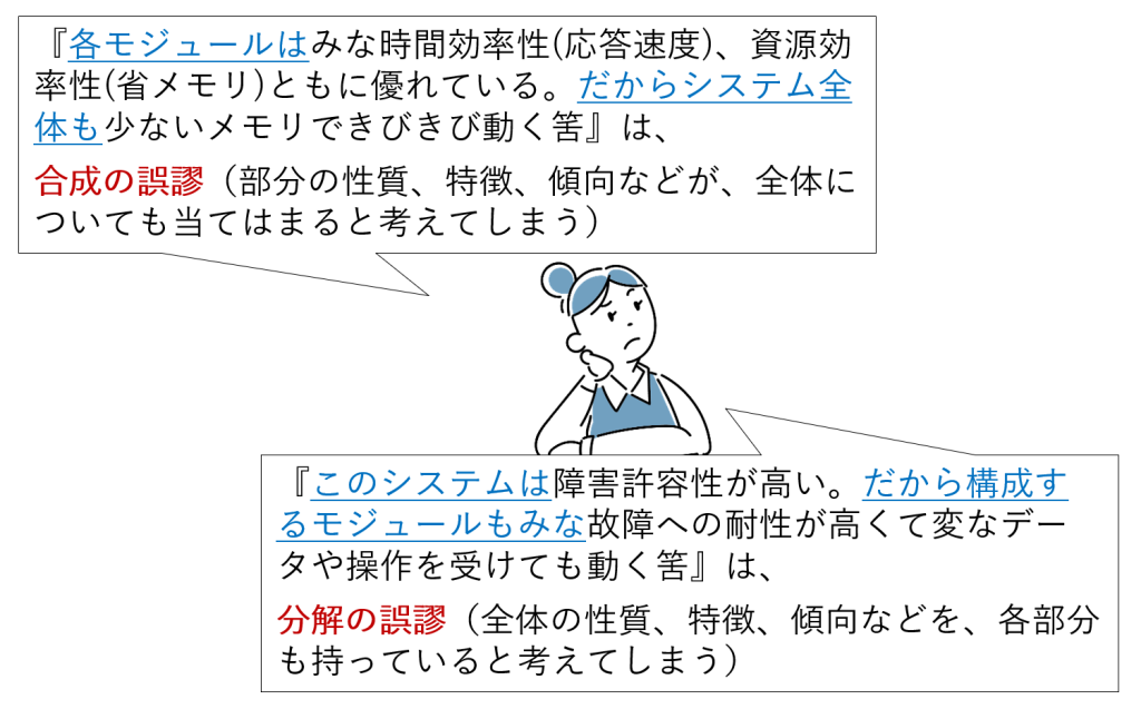 図9-5 合成の誤謬、分解の誤謬