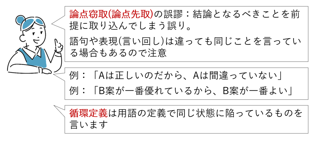 図9-6 論点窃取(論点先取)の誤謬