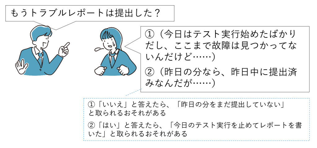 図9-7 多問の誤謬