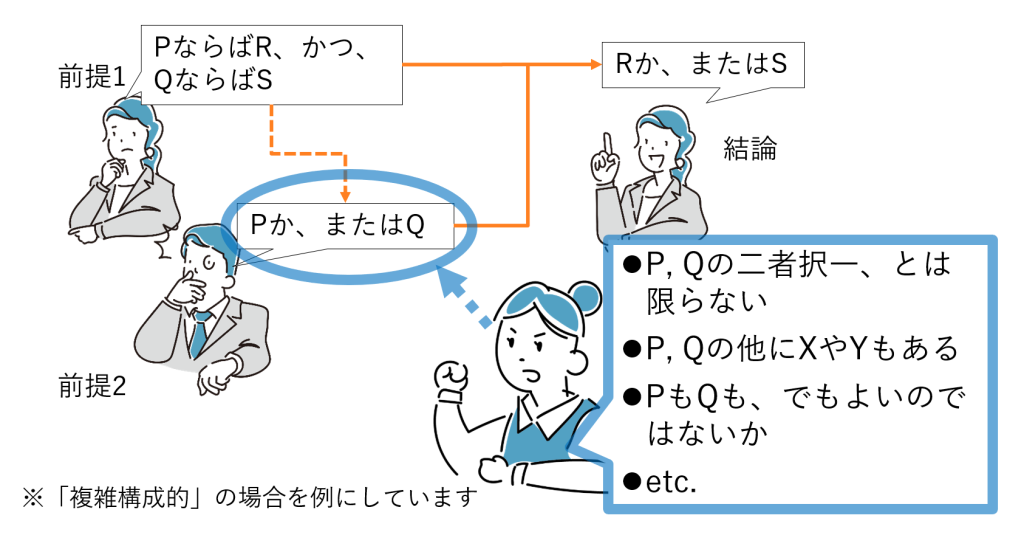 図9-12 両刀論法の「角」から逃れる