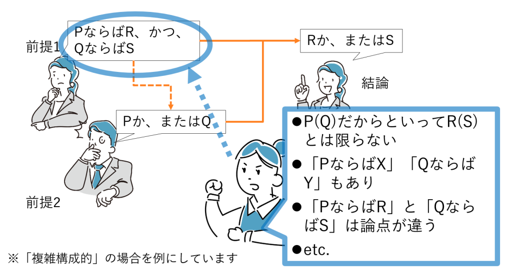 図9-14 両刀論法の「角」を捉える