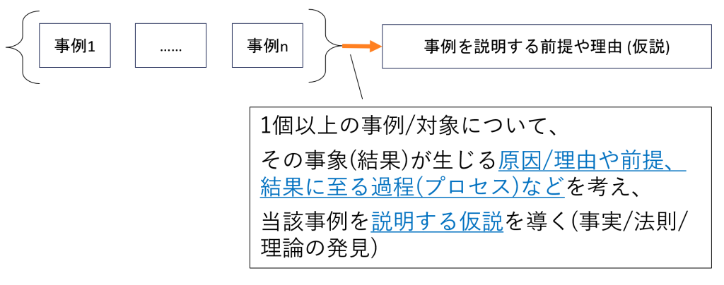 図1-5 アブダクション