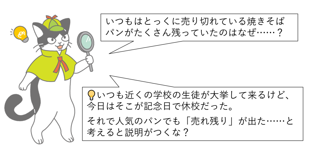 図1-3 非・演繹的な推論②(アブダクション)