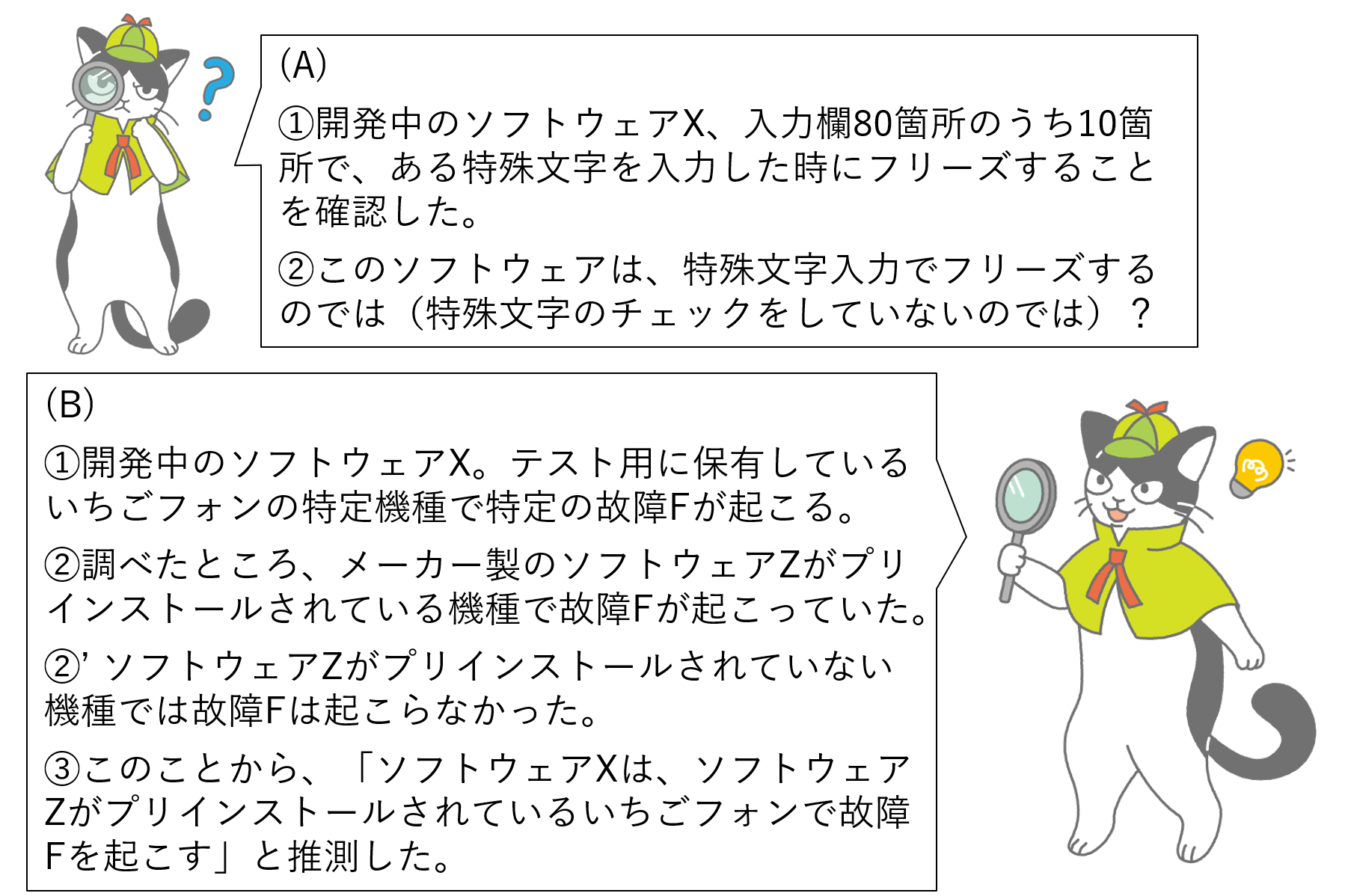 図3-1 枚挙的帰納の例