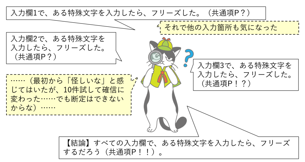 図3-1 コニャン君の脳内(A)