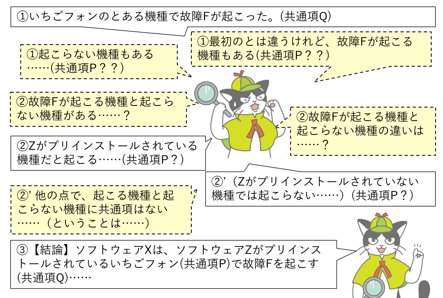 【第3回】発見はよい観察とよい方法から|実務三年目からの発見力と仮説力 | Sqripts