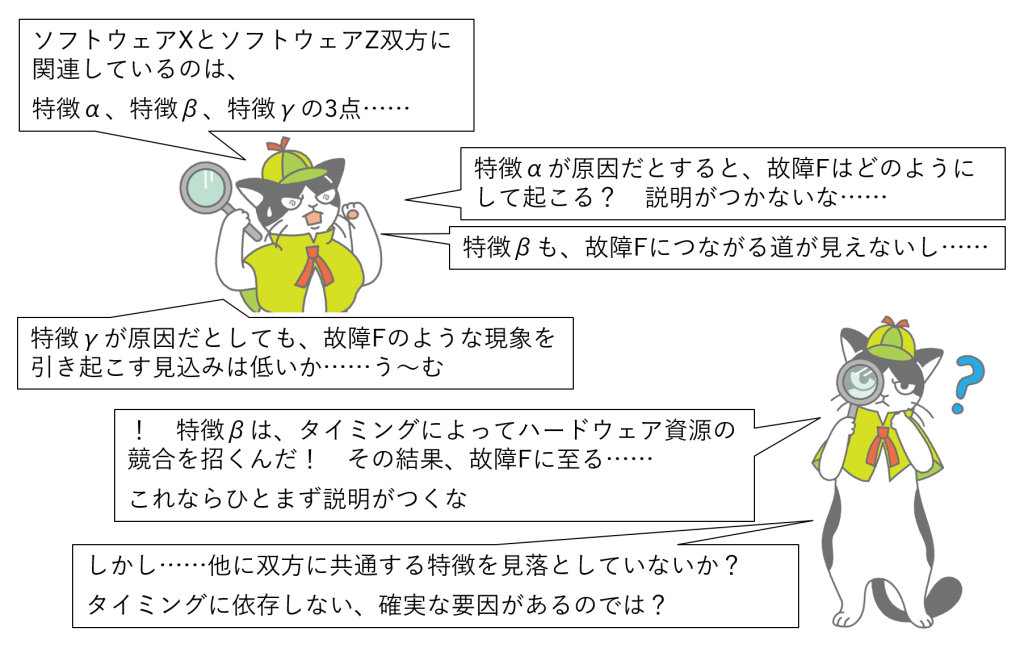 図7-1 よい仮説を求めて