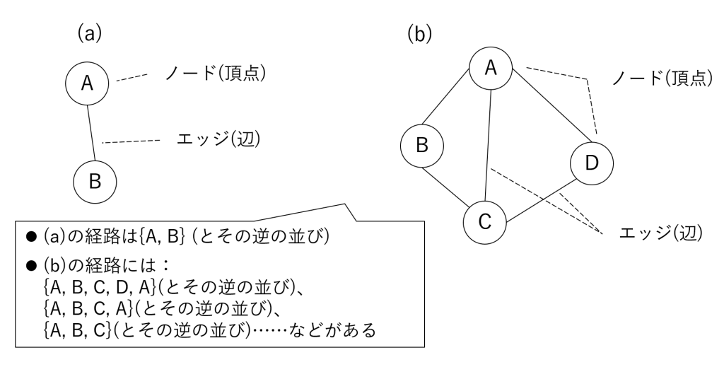 図8-1 グラフ