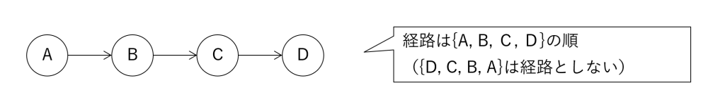 図8-2 有向グラフ