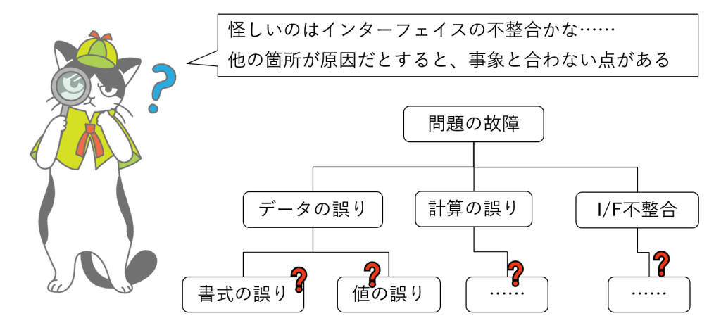 図8-4a ツリーで考える