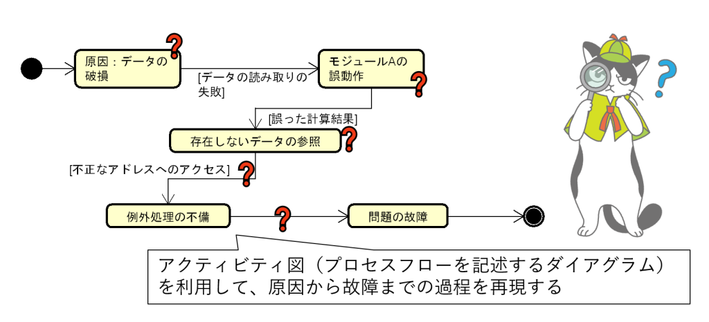 図8-5 フローで考える(アクティビティ図の例)