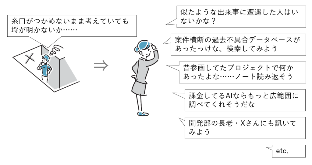 図9-1 類似の事例を質問/相談/検索する