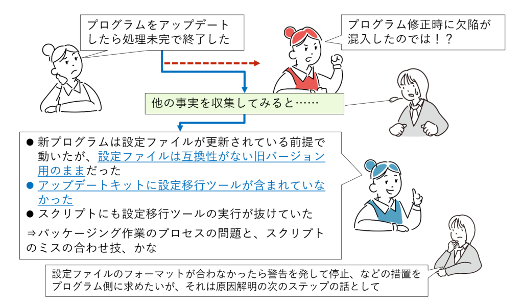 図10-2 事実を集める