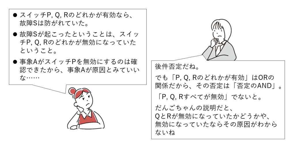 図10-5 論理の筋道を整える